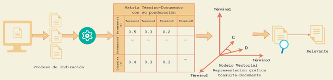 Tabla, Calendario

Descripción generada automáticamente