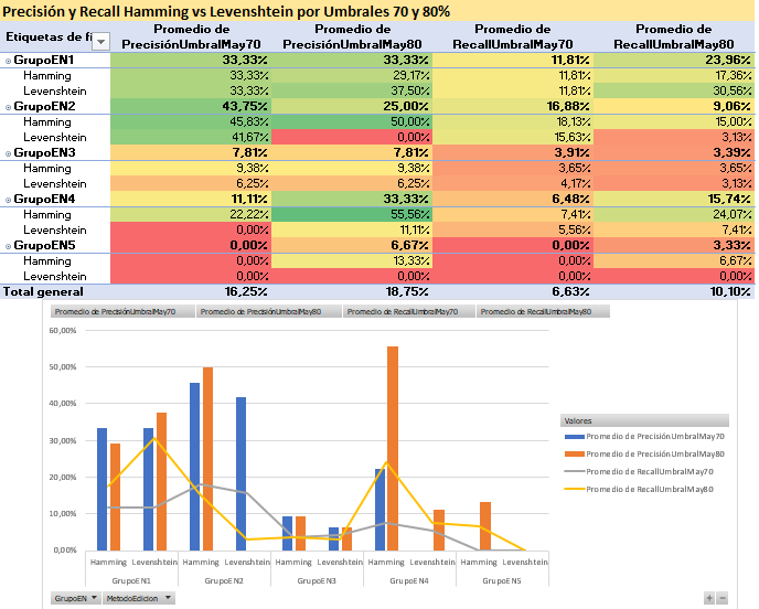 Gráfico, Gráfico de barras

Descripción generada automáticamente