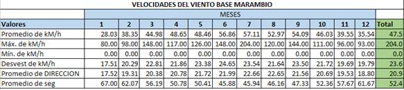 Tabla

Descripción generada automáticamente