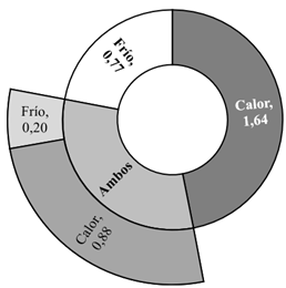 Gráfico, Gráfico de proyección solar

Descripción generada automáticamente