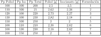 A table with numbers and text

Description automatically generated